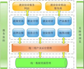网新恩普成功中标青海省残疾人就业创业网络服务平台建设项目