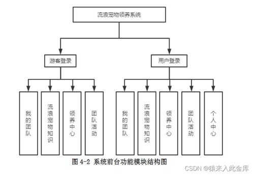 基于java ssm jsp mysql实现的宠物领养收养管理系统设计与实现