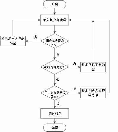 毕业设计springboot海产品加工销售一体化管理系统