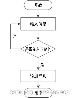 基于net槐荫中学教学管理系统的设计与实现