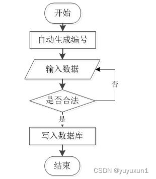 php在线网络教育平台 毕业设计 附源码