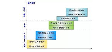 教授讲专业 孙钦东 网络工程