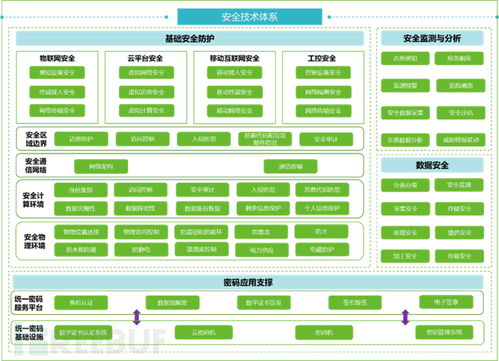 数字孪生水利 网络安全体系设计