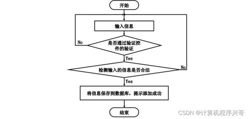 计算机毕业设计ssm基于javaweb的网上教务系统评教系统的设计和实现a9p8y9