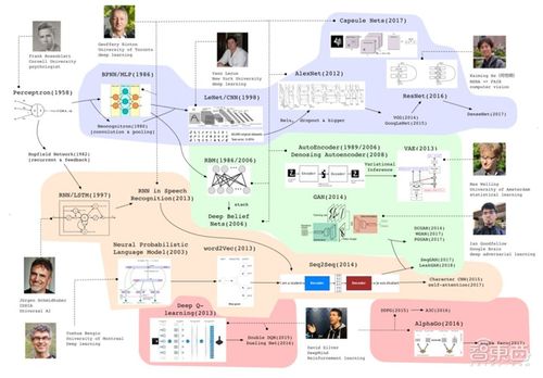 清华2020人工智能报告第一期 五大维度揭秘机器学习技术 智东西内参