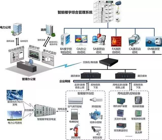 计算机网络系统拓扑图