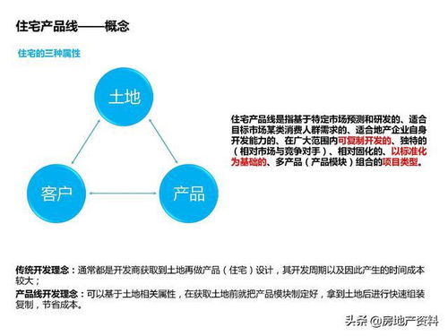 万科地产集团 研发设计 产品研究 产品线概况