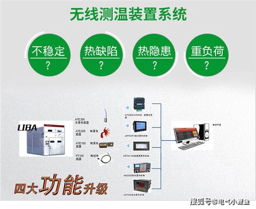 无线测温监控系统促进工业物联网发展