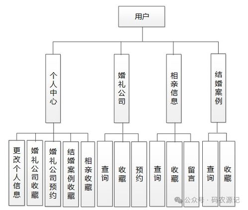 基于springboot的相亲网站