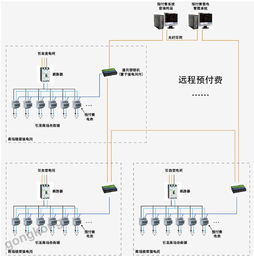 acrel 3200远程预付费电能管理系统在宁波市规划交通1号线一期地下空间资源开发经营项目的应用