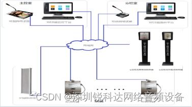 局域网语音对讲系统 ip广播对讲系统停车场解决方案