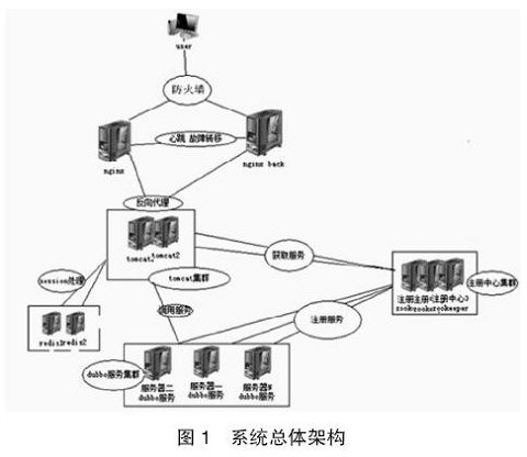 互联网 新型移动智慧化校园信息平台建设