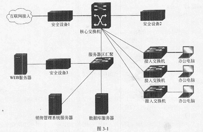 2016年下半年软考真题 网络规划设计师 下午试卷 案例【含答案和解析】