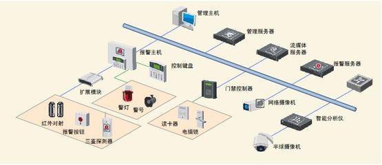 防盗报警系统工程设计方法