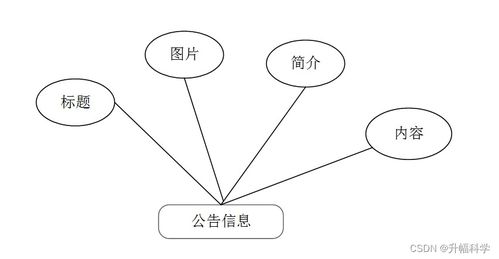 ssm基于ssm的网络饮品销售管理系统o0ljw 计算机毕业设计问题的解决方案与方法