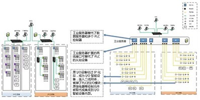 东土“ 5G+工业互联网 ” 缔造智慧工厂