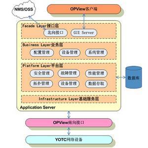 长光科技产品服务怎么样