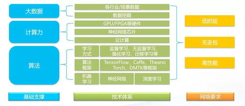 技术干货丨锐捷带你认识支撑ai的高性能数据中心网络的架构设计