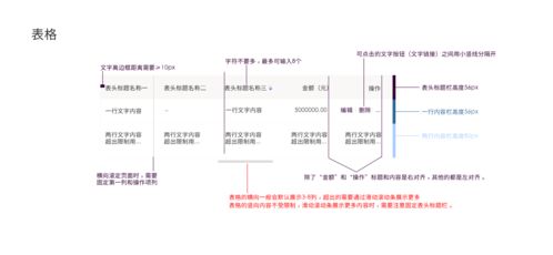 b端产品从0到1设计规范,看这篇就够了