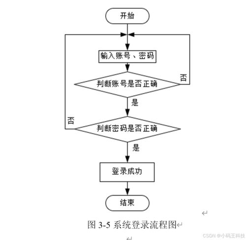 springboot校服订购系统设计与实现