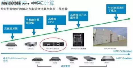 人工智能新时代的HPC玩家需要什么能力_360问答