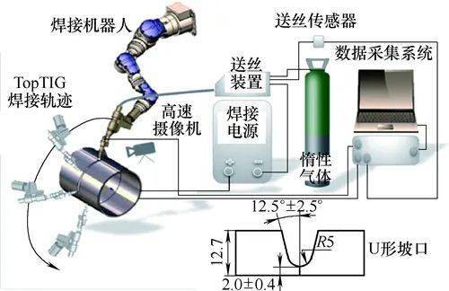 电焊工初步技术怎么练