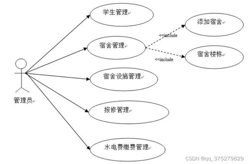 后勤管理系统的设计与开发 计算机毕业设计源码 lw文档