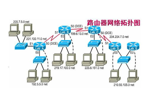 软考 系统分析师 4 据通信与计算机网络 4 5 常见网络设备与网络工程