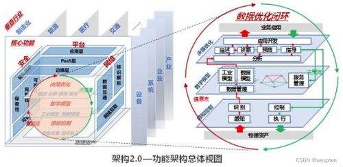 工业互联网与工控安全